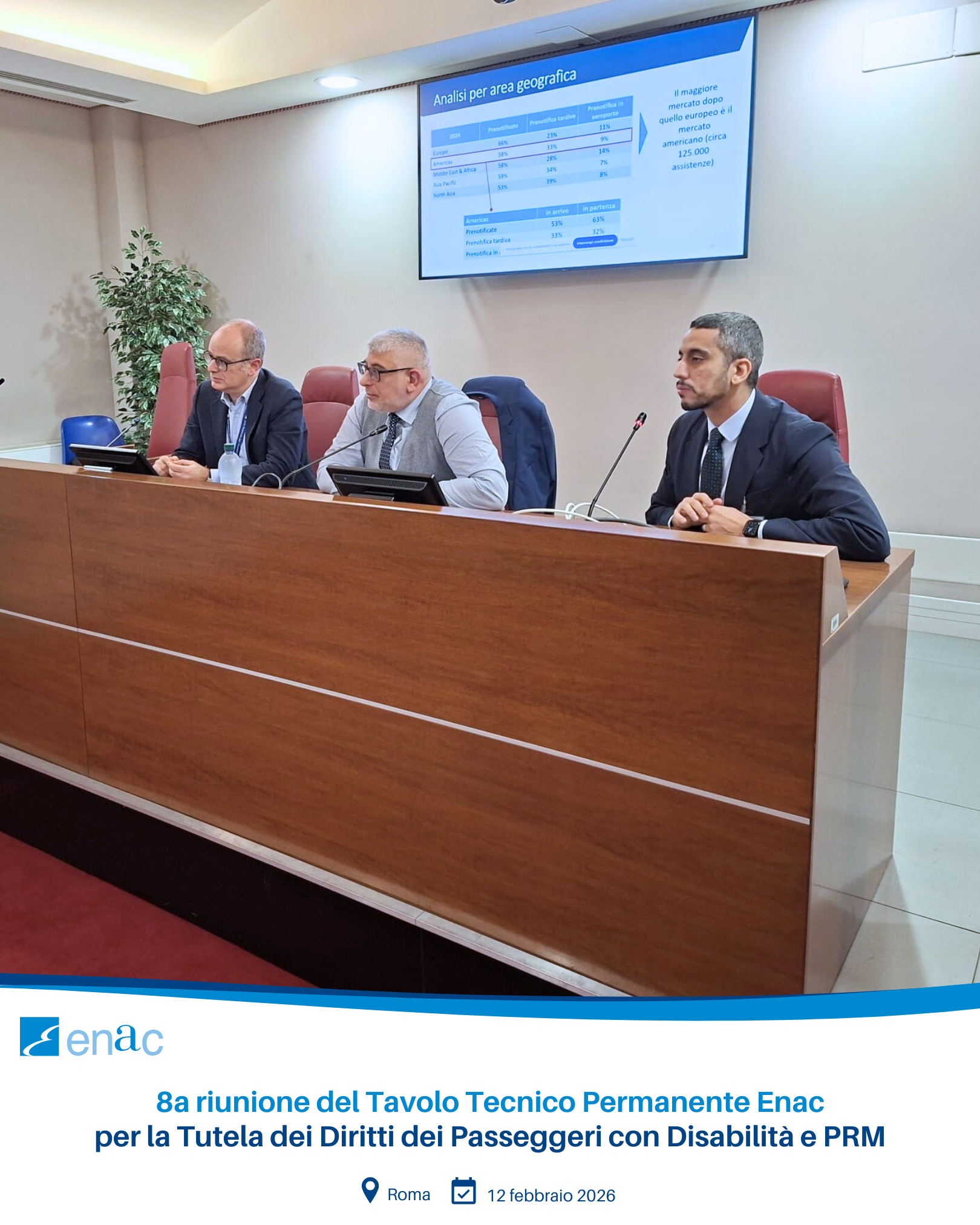 8a riunione del Tavolo Tecnico Permanente Enac per la Tutela dei Diritti dei Passeggeri con Disabilità e PRM