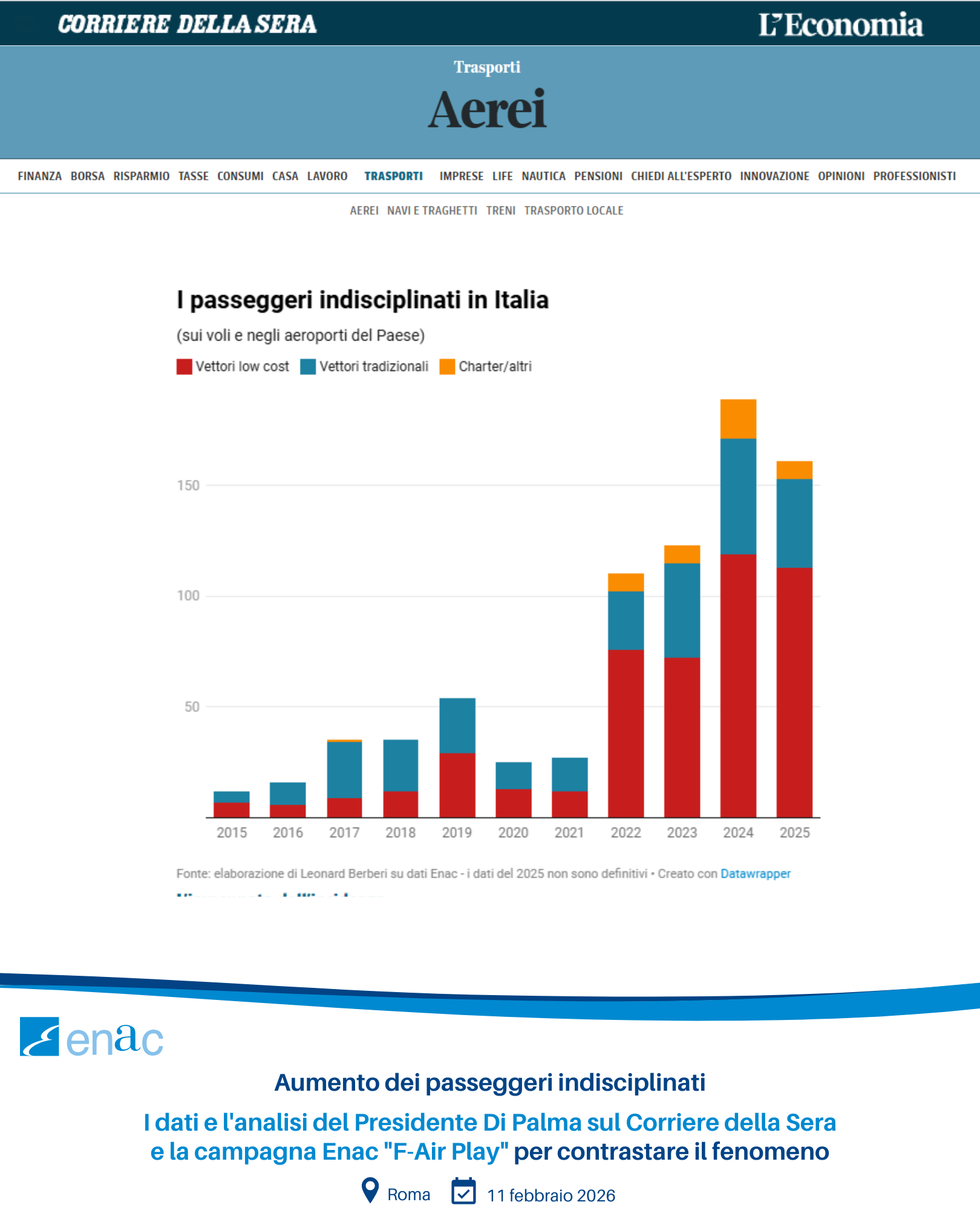 Aumento dei passeggeri indisciplinati - I dati e l'analisi del Presidente Di Palma sul Corriere della Sera e la campagna Enac "F-Air Play" per contrastare il fenomeno
