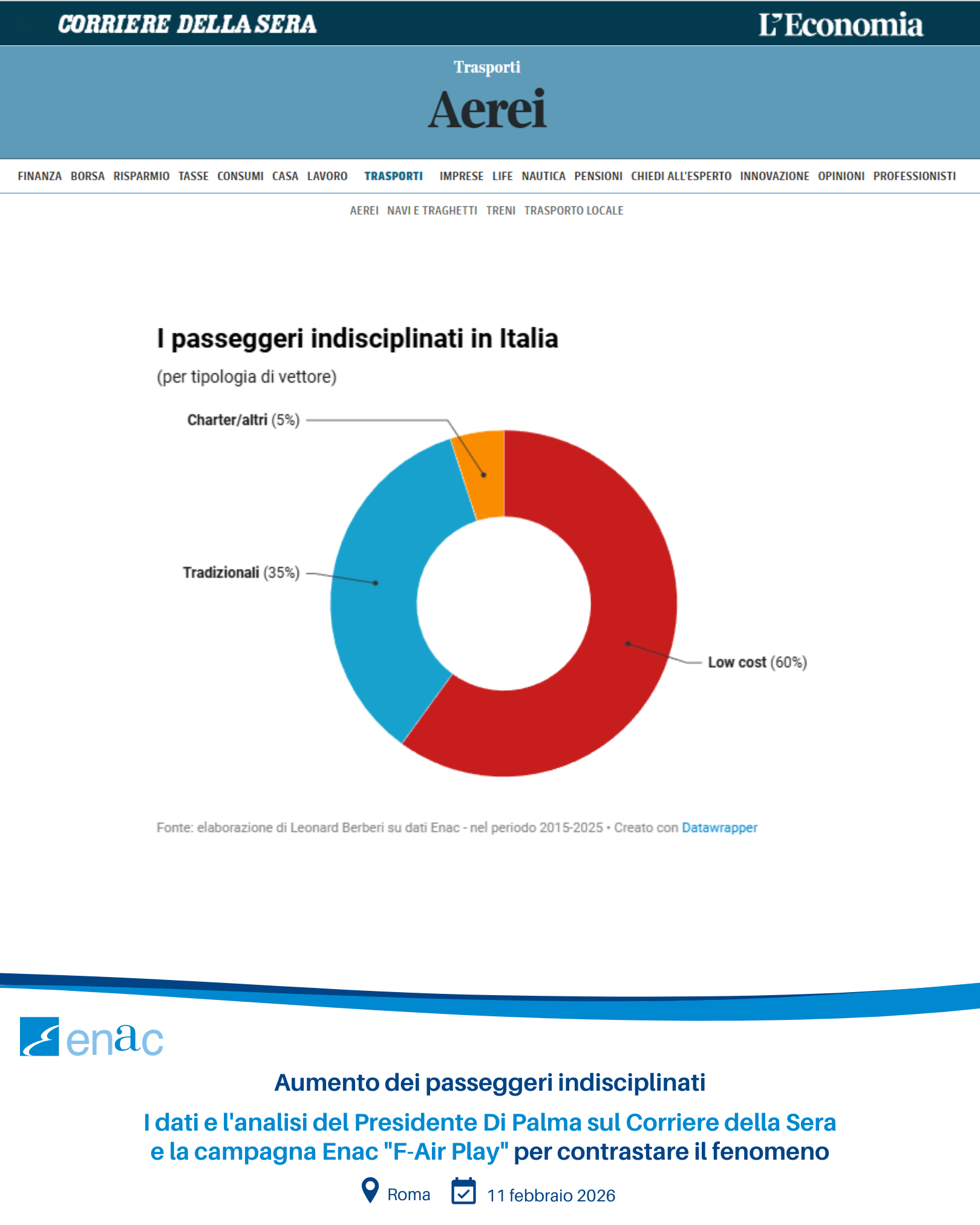 Aumento dei passeggeri indisciplinati - I dati e l'analisi del Presidente Di Palma sul Corriere della Sera e la campagna Enac "F-Air Play" per contrastare il fenomeno