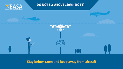 Non volare sopra i 120 mt (400 ft)