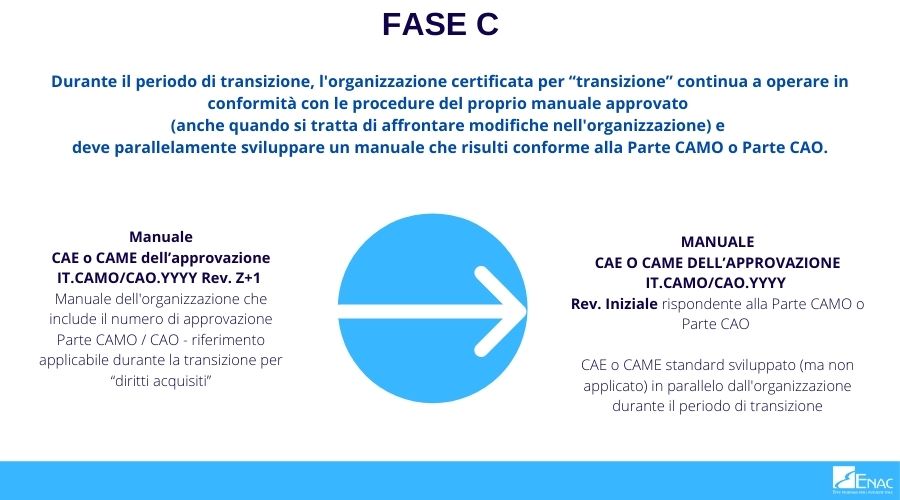 FASE C