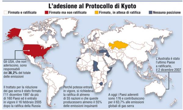 Adesione al Protocollo di Kyoto