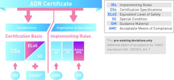 Il certificato di aeroporto europeo