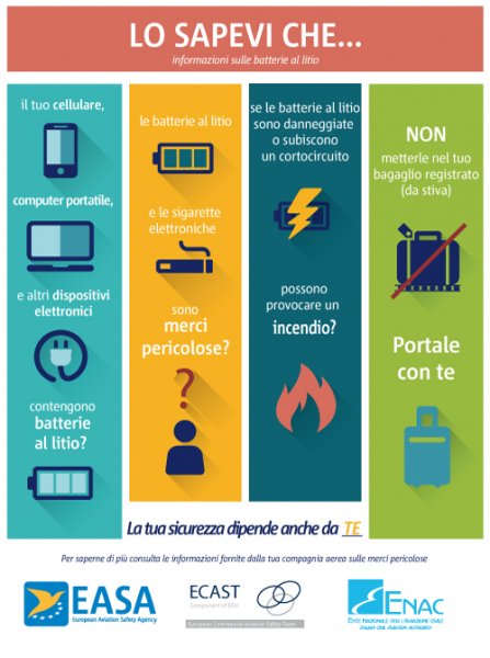 EASA - Trasporto di batterie al litio