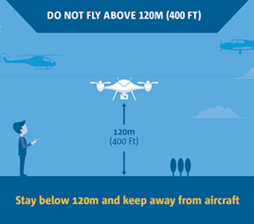 Non volare sopra i 120 mt (400 ft)