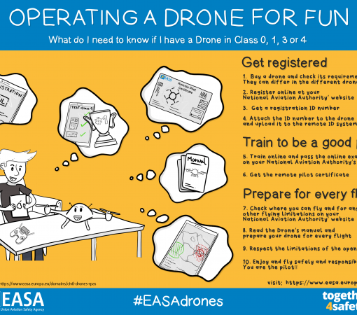 14 -  Operating Drone for Fun